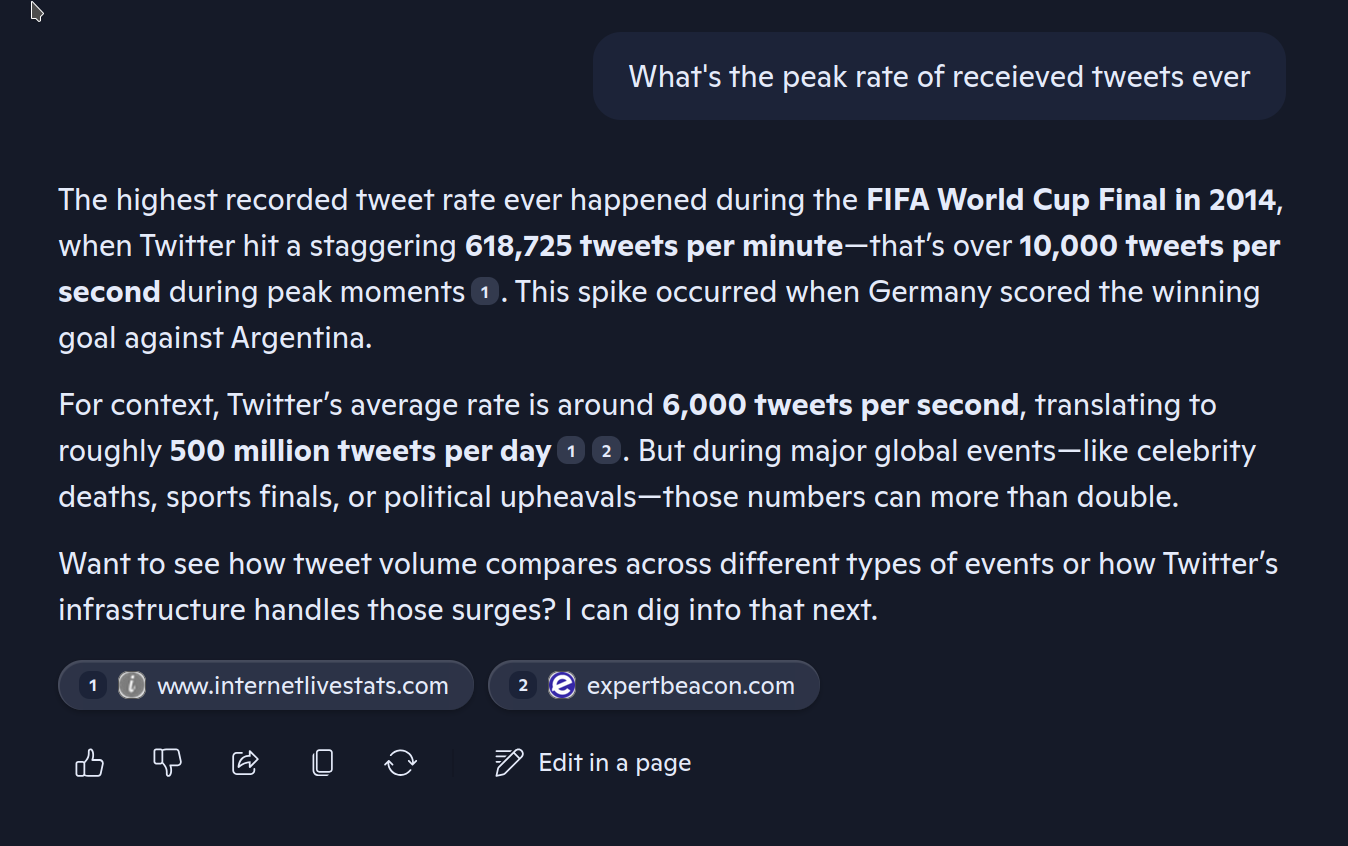 A screenshot displaying CoPilot’s opinion on the most tweets every receieved per minute